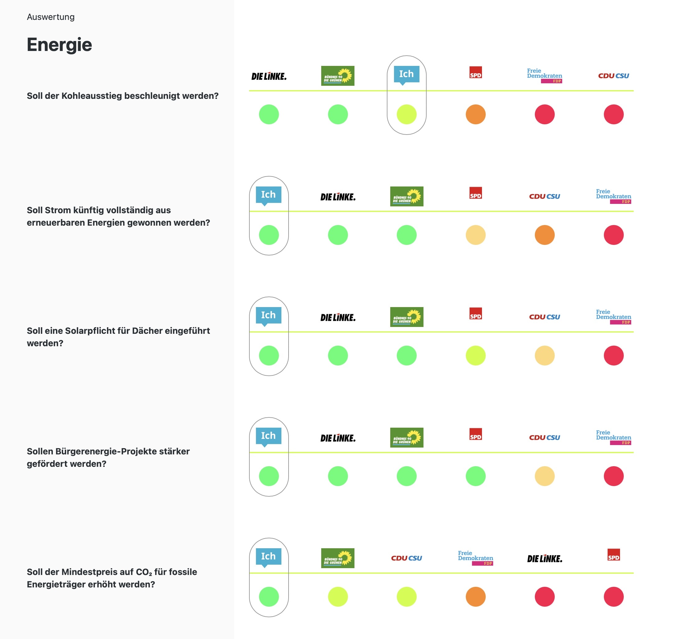 Klimawahlcheck Klimawahlcheck