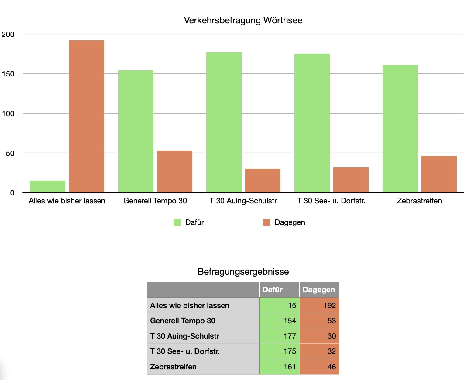 Verkehrsbefragung_2022 Verkehrsbefragung 2022