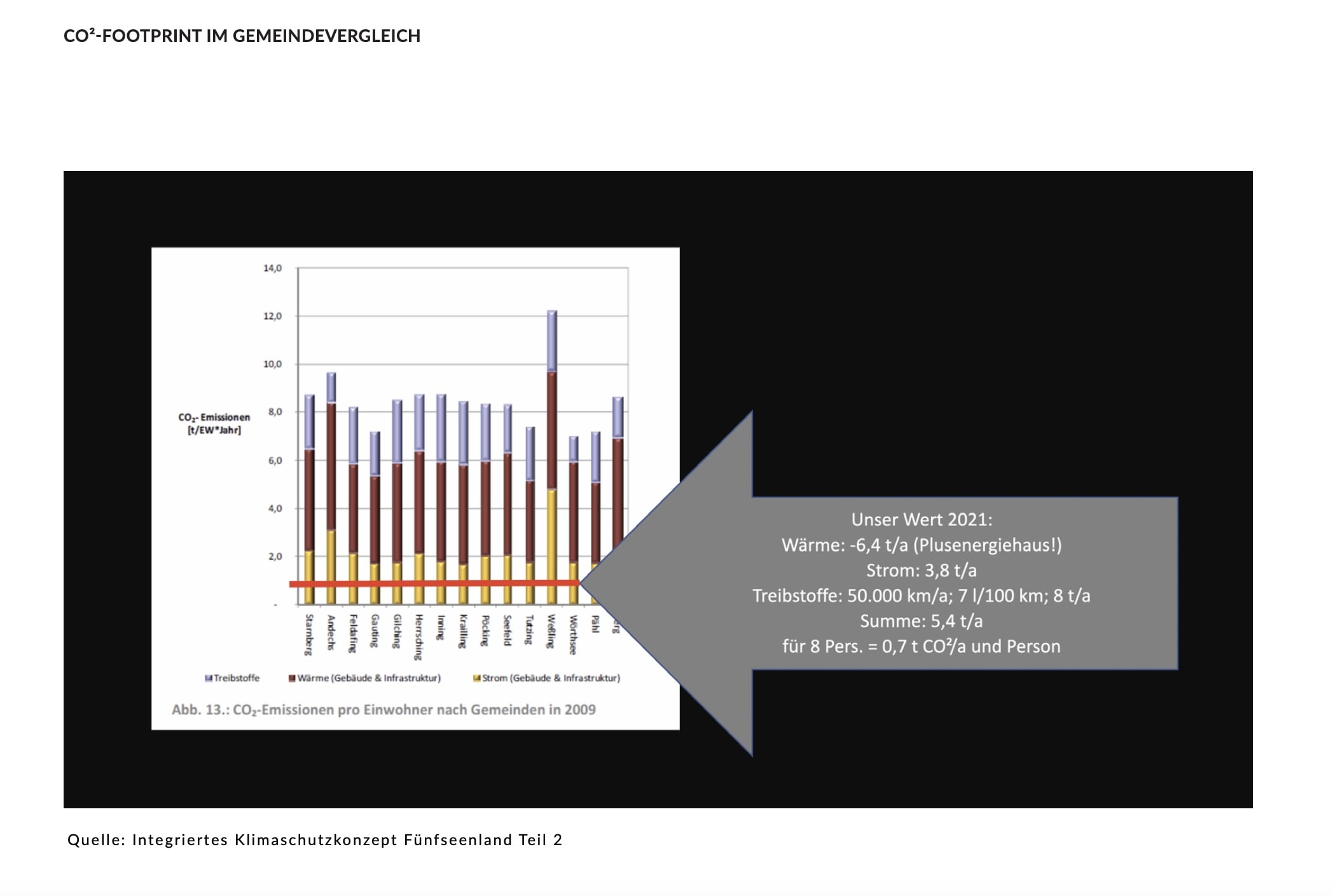 Bürgerenergiepreis Bayern CO2Bilanz Haus Bürgerenergiepreis Bayern CO2Bilanz Haus